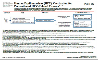 MD Anderson HPV Algorithm Page 1 of 3