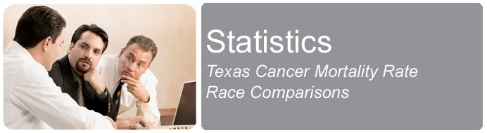 Texas Cancer Mortality Rate Race Comparisons